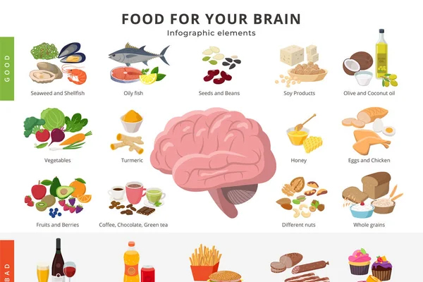 Maten vi spiser pavirker var mentale featured